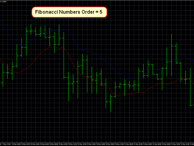 图片[2]-Mql5官网 AIS Fibonacci P Numbers 外汇EA-EA侦探社 - 全球领先的MQL5官网外汇EA机器人MT4自动化交易EA资源免费分享网站