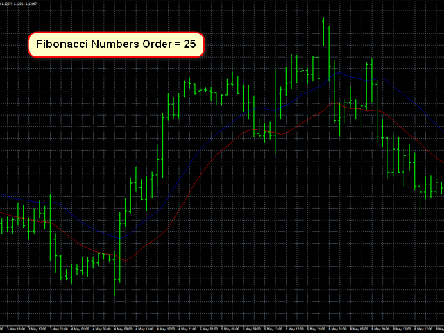 图片[3]-Mql5官网 AIS Fibonacci P Numbers 外汇EA-EA侦探社 - 全球领先的MQL5官网外汇EA机器人MT4自动化交易EA资源免费分享网站