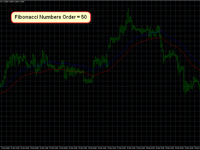 图片[4]-Mql5官网 AIS Fibonacci P Numbers 外汇EA-EA侦探社 - 全球领先的MQL5官网外汇EA机器人MT4自动化交易EA资源免费分享网站