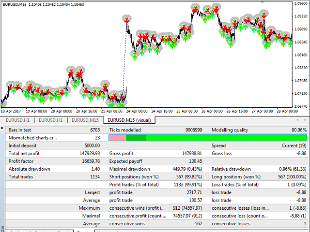 图片[2]-Mql5官网 ForexMarshalsSmart 外汇EA-EA侦探社 - 全球领先的MQL5官网外汇EA机器人MT4自动化交易EA资源免费分享网站