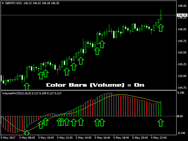 图片[1]-Mql5官网 MACD Volume 外汇EA-EA侦探社 - 全球领先的MQL5官网外汇EA机器人MT4自动化交易EA资源免费分享网站