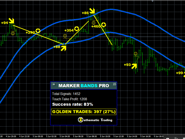 图片[3]-Mql5官网 Marker Bands 外汇EA-EA侦探社 - 全球领先的MQL5官网外汇EA机器人MT4自动化交易EA资源免费分享网站