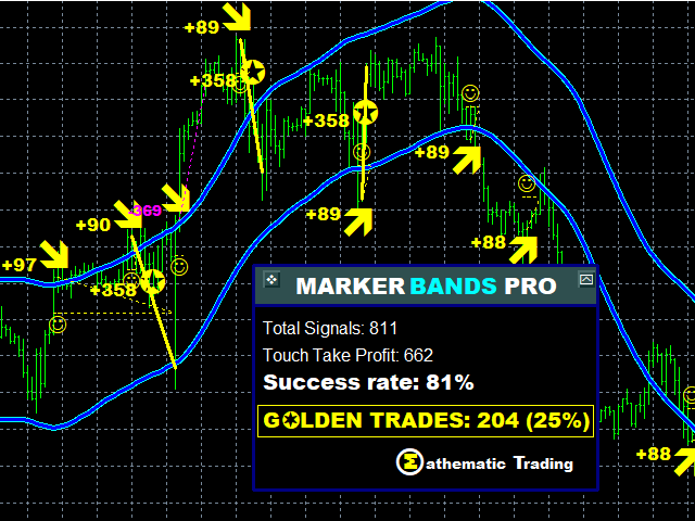 图片[4]-Mql5官网 Marker Bands 外汇EA-EA侦探社 - 全球领先的MQL5官网外汇EA机器人MT4自动化交易EA资源免费分享网站