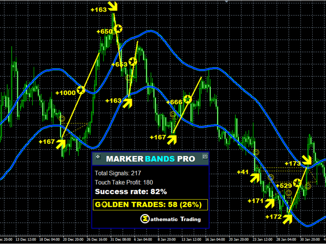 图片[5]-Mql5官网 Marker Bands 外汇EA-EA侦探社 - 全球领先的MQL5官网外汇EA机器人MT4自动化交易EA资源免费分享网站