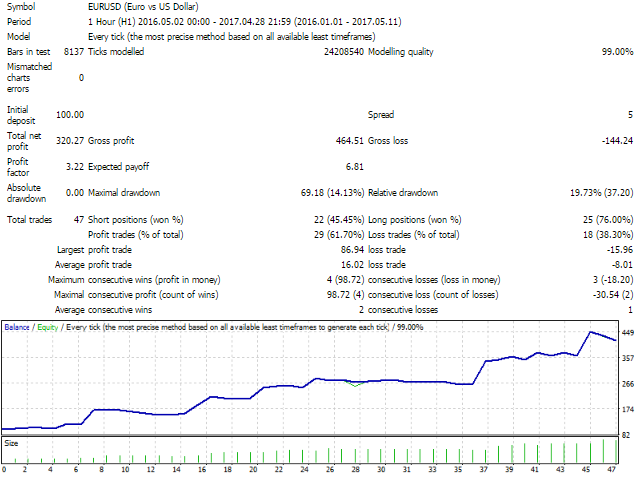 图片[1]-Mql5官网 EA Black Hawk 外汇EA-EA侦探社 - 全球领先的MQL5官网外汇EA机器人MT4自动化交易EA资源免费分享网站