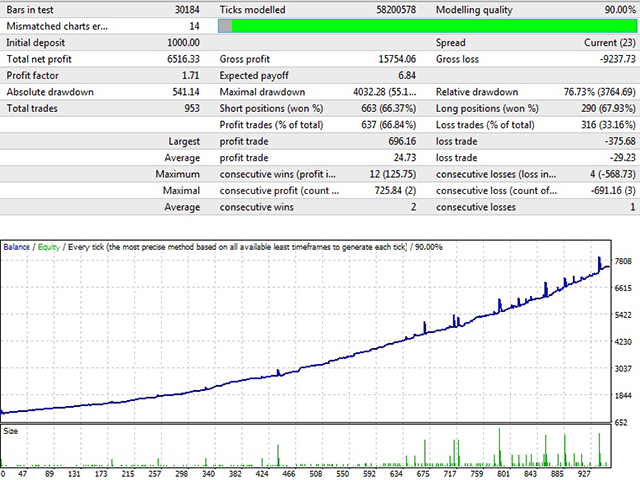 图片[1]-Mql5官网 Bands and MACD 外汇EA-EA侦探社 - 全球领先的MQL5官网外汇EA机器人MT4自动化交易EA资源免费分享网站