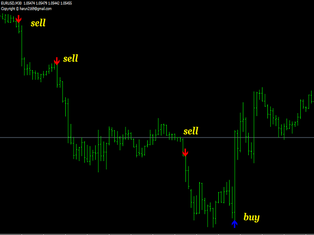 图片[1]-Mql5官网 HC Cross Signal 外汇EA-EA侦探社 - 全球领先的MQL5官网外汇EA机器人MT4自动化交易EA资源免费分享网站