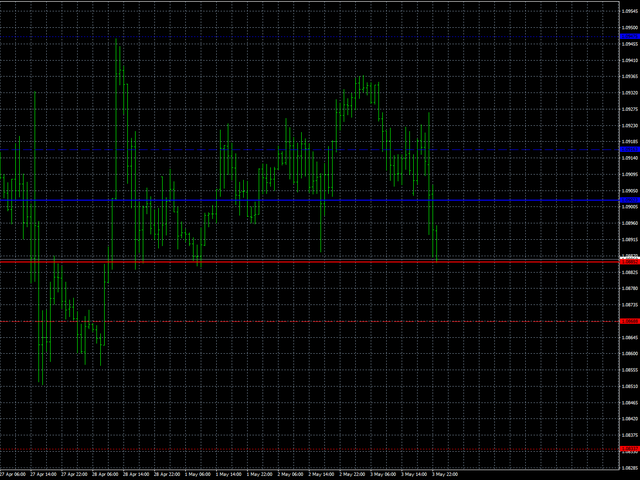 图片[1]-Mql5官网 AIS Advanced Grade Feasibility 外汇EA-EA侦探社 - 全球领先的MQL5官网外汇EA机器人MT4自动化交易EA资源免费分享网站