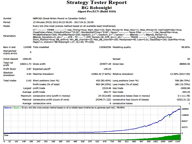 图片[1]-Mql5官网 BG Robonight 外汇EA-EA侦探社 - 全球领先的MQL5官网外汇EA机器人MT4自动化交易EA资源免费分享网站