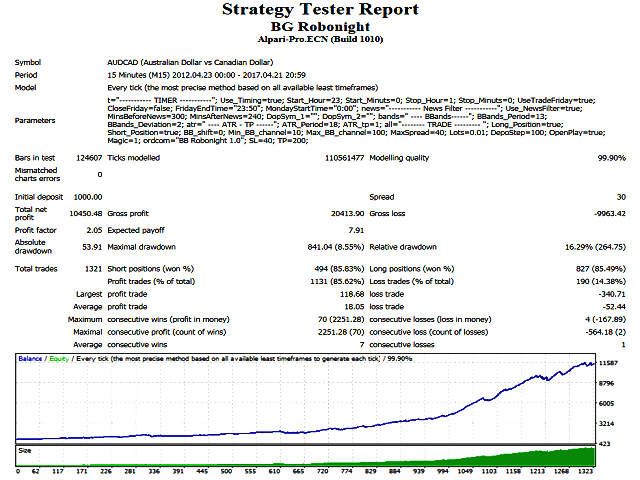 图片[2]-Mql5官网 BG Robonight 外汇EA-EA侦探社 - 全球领先的MQL5官网外汇EA机器人MT4自动化交易EA资源免费分享网站
