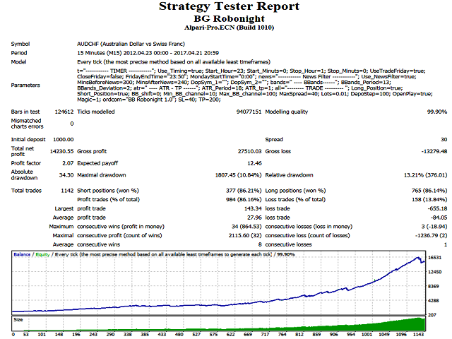 图片[3]-Mql5官网 BG Robonight 外汇EA-EA侦探社 - 全球领先的MQL5官网外汇EA机器人MT4自动化交易EA资源免费分享网站