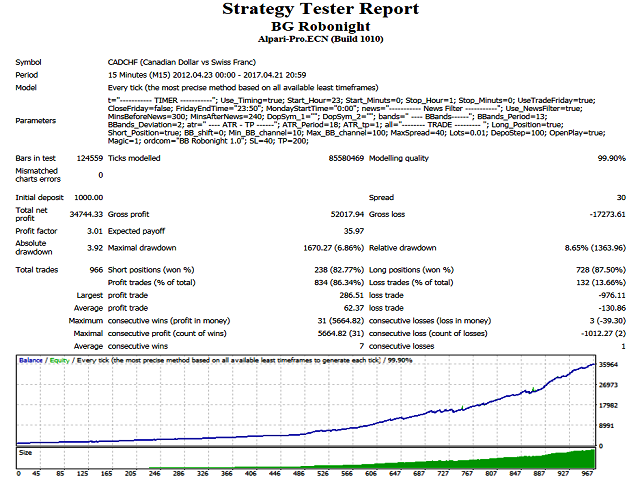 图片[4]-Mql5官网 BG Robonight 外汇EA-EA侦探社 - 全球领先的MQL5官网外汇EA机器人MT4自动化交易EA资源免费分享网站
