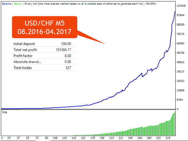 图片[2]-Mql5官网 Goliath EA 外汇EA-EA侦探社 - 全球领先的MQL5官网外汇EA机器人MT4自动化交易EA资源免费分享网站