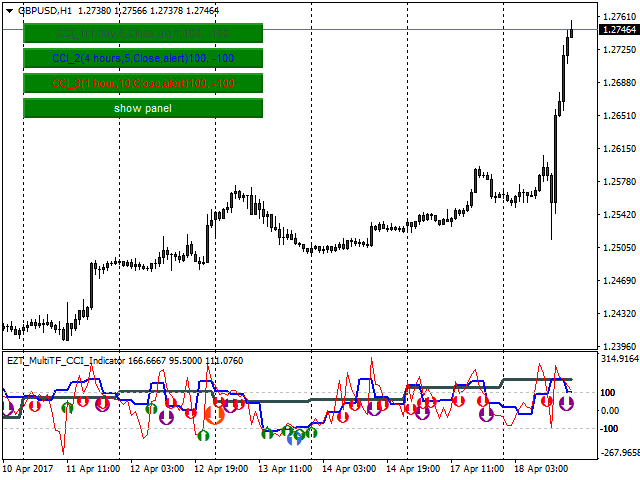 图片[1]-Mql5官网 EZT MultiTF CCI 外汇EA-EA侦探社 - 全球领先的MQL5官网外汇EA机器人MT4自动化交易EA资源免费分享网站