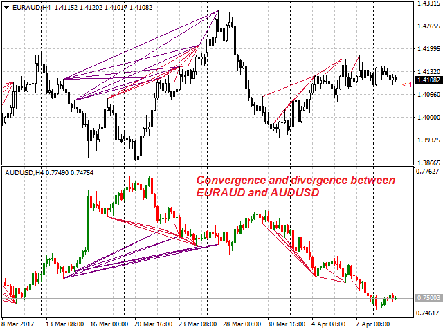 图片[4]-Mql5官网 Opposite Prices CD HTB 外汇EA-EA侦探社 - 全球领先的MQL5官网外汇EA机器人MT4自动化交易EA资源免费分享网站