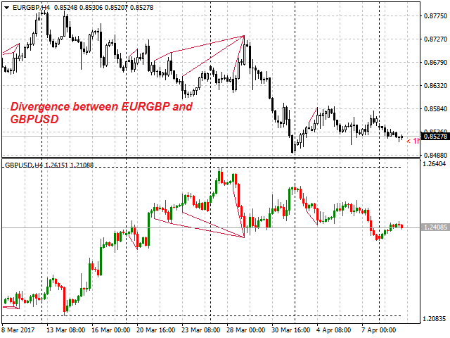 图片[5]-Mql5官网 Opposite Prices CD HTB 外汇EA-EA侦探社 - 全球领先的MQL5官网外汇EA机器人MT4自动化交易EA资源免费分享网站