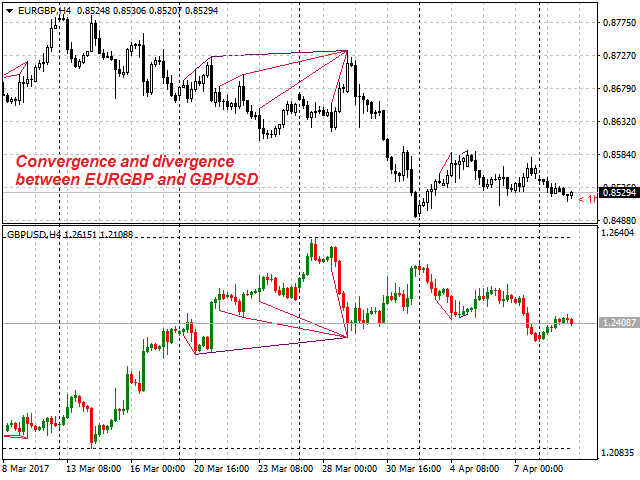 图片[7]-Mql5官网 Opposite Prices CD HTB 外汇EA-EA侦探社 - 全球领先的MQL5官网外汇EA机器人MT4自动化交易EA资源免费分享网站