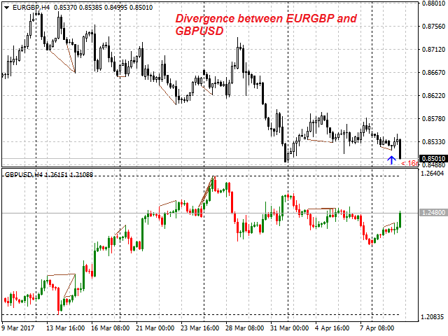 图片[5]-Mql5官网 Opposite Prices CD LTB 外汇EA-EA侦探社 - 全球领先的MQL5官网外汇EA机器人MT4自动化交易EA资源免费分享网站