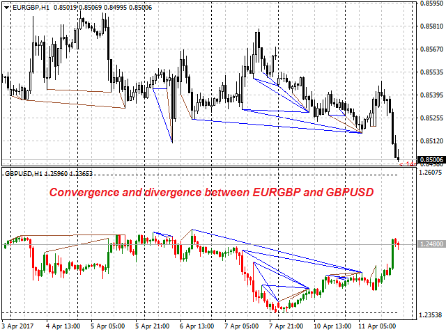 图片[7]-Mql5官网 Opposite Prices CD LTB 外汇EA-EA侦探社 - 全球领先的MQL5官网外汇EA机器人MT4自动化交易EA资源免费分享网站