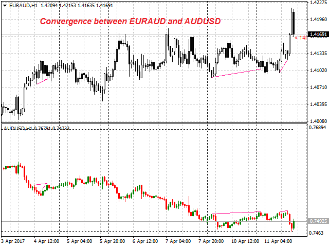 图片[3]-Mql5官网 Opposite Prices CD LBT 外汇EA-EA侦探社 - 全球领先的MQL5官网外汇EA机器人MT4自动化交易EA资源免费分享网站