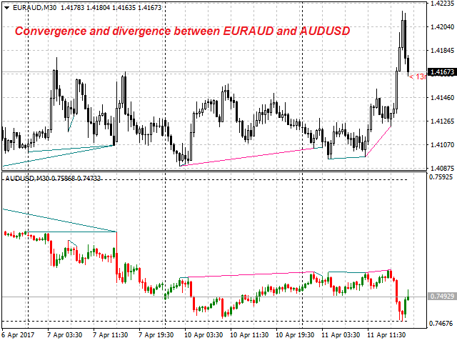 图片[4]-Mql5官网 Opposite Prices CD LBT 外汇EA-EA侦探社 - 全球领先的MQL5官网外汇EA机器人MT4自动化交易EA资源免费分享网站