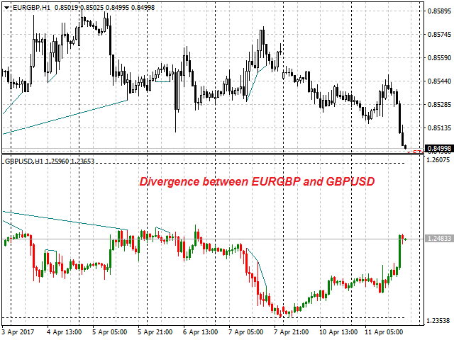 图片[6]-Mql5官网 Opposite Prices CD LBT 外汇EA-EA侦探社 - 全球领先的MQL5官网外汇EA机器人MT4自动化交易EA资源免费分享网站