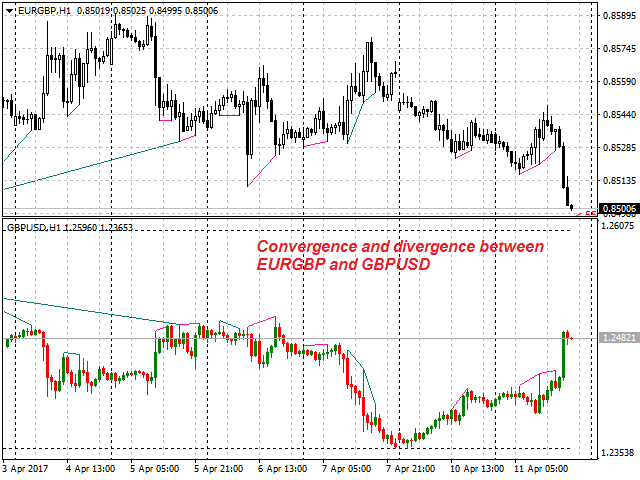 图片[7]-Mql5官网 Opposite Prices CD LBT 外汇EA-EA侦探社 - 全球领先的MQL5官网外汇EA机器人MT4自动化交易EA资源免费分享网站