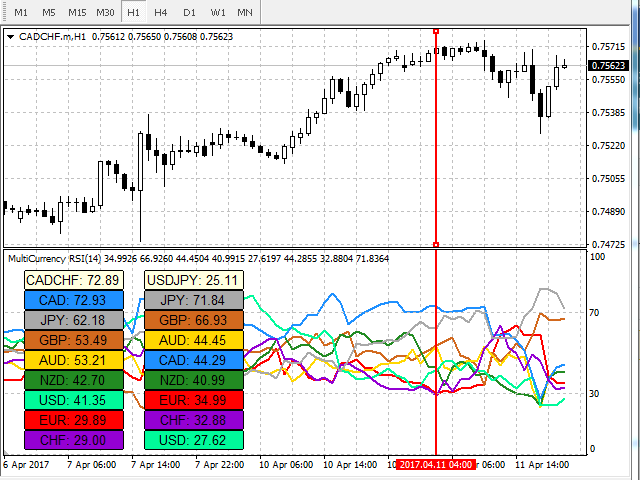 图片[2]-Mql5官网 MultiCurrency RSI 外汇EA-EA侦探社 - 全球领先的MQL5官网外汇EA机器人MT4自动化交易EA资源免费分享网站