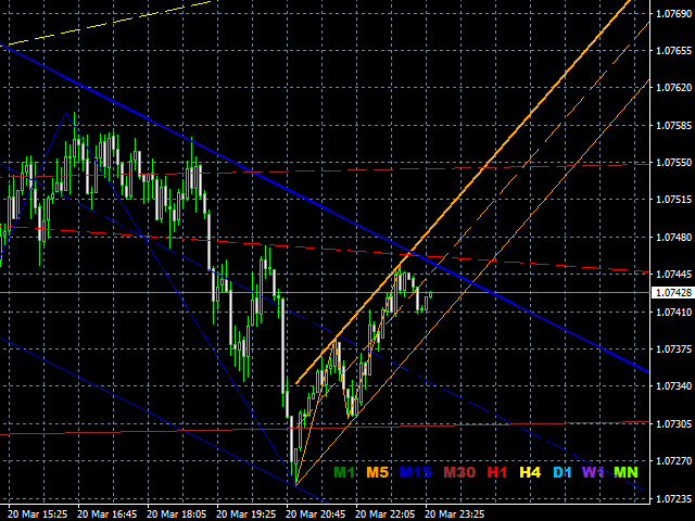 图片[2]-Mql5官网 Flow Of Lines 外汇EA-EA侦探社 - 全球领先的MQL5官网外汇EA机器人MT4自动化交易EA资源免费分享网站