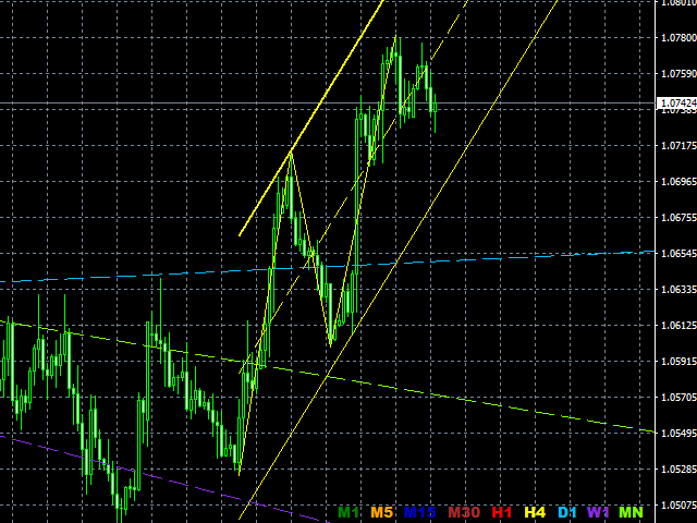 图片[3]-Mql5官网 Flow Of Lines 外汇EA-EA侦探社 - 全球领先的MQL5官网外汇EA机器人MT4自动化交易EA资源免费分享网站