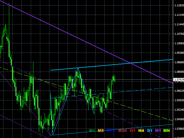 图片[4]-Mql5官网 Flow Of Lines 外汇EA-EA侦探社 - 全球领先的MQL5官网外汇EA机器人MT4自动化交易EA资源免费分享网站