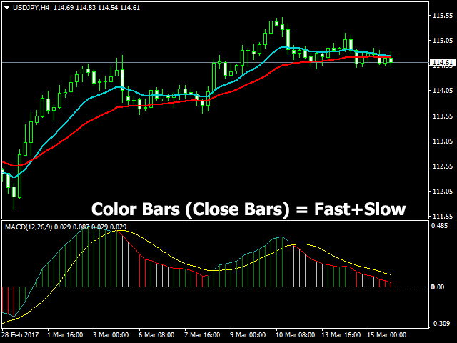 图片[1]-Mql5官网 MACD CloseBars 外汇EA-EA侦探社 - 全球领先的MQL5官网外汇EA机器人MT4自动化交易EA资源免费分享网站