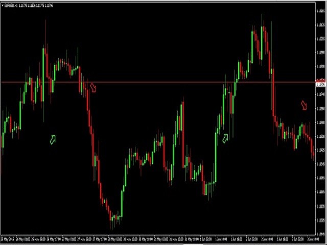 图片[2]-Mql5官网 Two MA crossover with Alert 外汇EA-EA侦探社 - 全球领先的MQL5官网外汇EA机器人MT4自动化交易EA资源免费分享网站