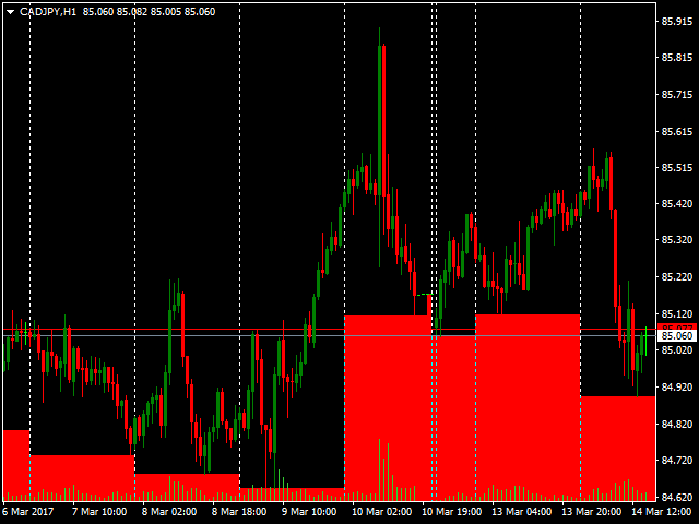 图片[3]-Mql5官网 YFX Zones 外汇EA-EA侦探社 - 全球领先的MQL5官网外汇EA机器人MT4自动化交易EA资源免费分享网站