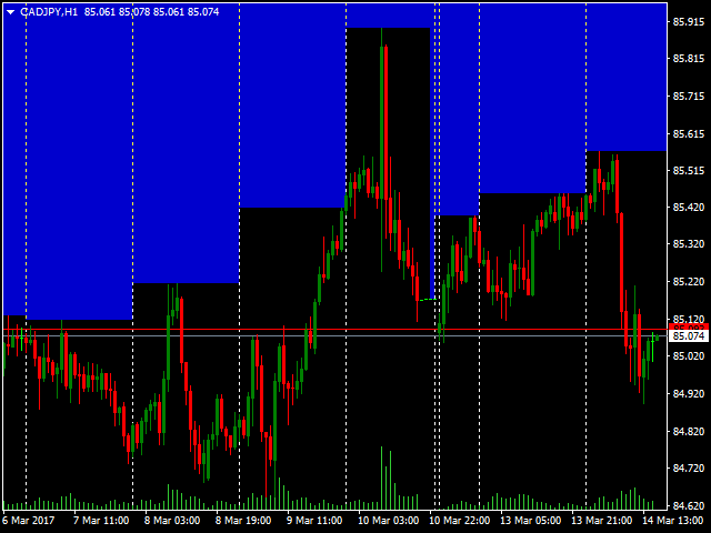 图片[4]-Mql5官网 YFX Zones 外汇EA-EA侦探社 - 全球领先的MQL5官网外汇EA机器人MT4自动化交易EA资源免费分享网站