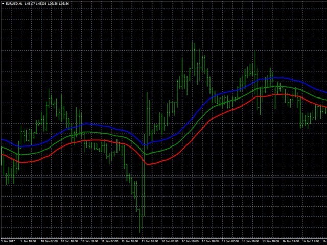 图片[2]-Mql5官网 AIS Weighted Moving Average 外汇EA-EA侦探社 - 全球领先的MQL5官网外汇EA机器人MT4自动化交易EA资源免费分享网站