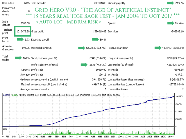 图片[4]-Mql5官网 Grid Hero 外汇EA-EA侦探社 - 全球领先的MQL5官网外汇EA机器人MT4自动化交易EA资源免费分享网站