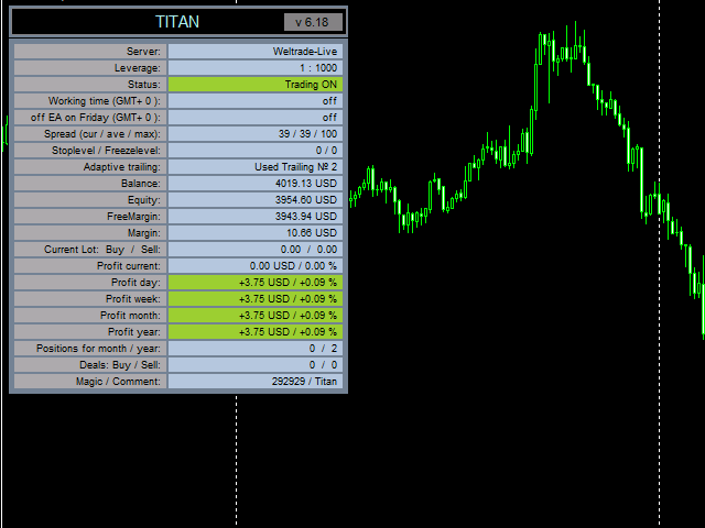 图片[1]-Mql5官网 EA Titan 外汇EA-EA侦探社 - 全球领先的MQL5官网外汇EA机器人MT4自动化交易EA资源免费分享网站