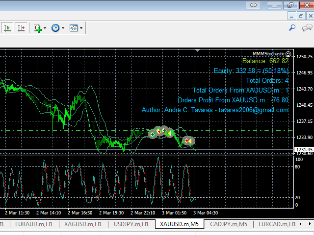 图片[2]-Mql5官网 MMM Stochastic Trend 外汇EA-EA侦探社 - 全球领先的MQL5官网外汇EA机器人MT4自动化交易EA资源免费分享网站