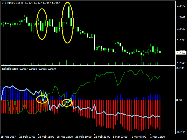 图片[1]-Mql5官网 Reliable Step 外汇EA-EA侦探社 - 全球领先的MQL5官网外汇EA机器人MT4自动化交易EA资源免费分享网站