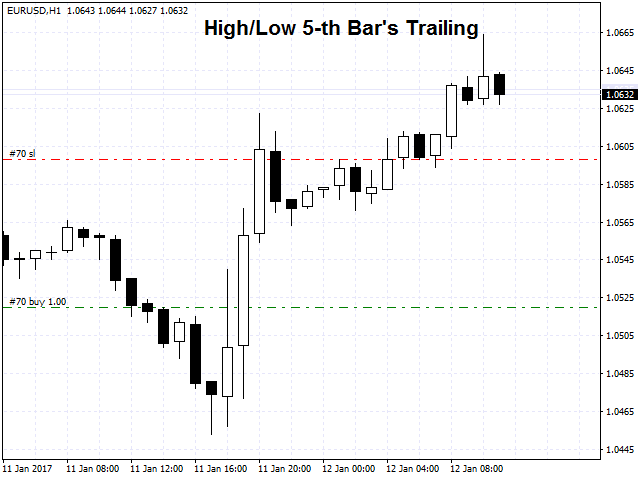 图片[4]-Mql5官网 OHLC Trailing Stop 外汇EA-EA侦探社 - 全球领先的MQL5官网外汇EA机器人MT4自动化交易EA资源免费分享网站