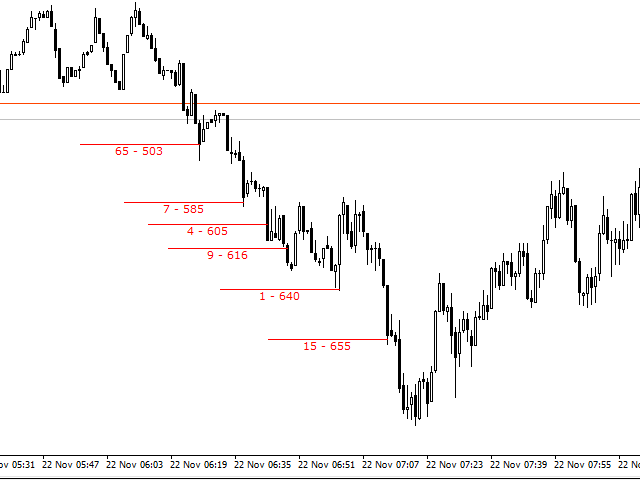 图片[4]-Mql5官网 Indicator of Far Levels 外汇EA-EA侦探社 - 全球领先的MQL5官网外汇EA机器人MT4自动化交易EA资源免费分享网站