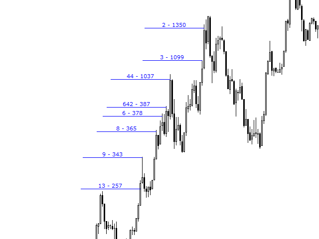 图片[5]-Mql5官网 Indicator of Far Levels 外汇EA-EA侦探社 - 全球领先的MQL5官网外汇EA机器人MT4自动化交易EA资源免费分享网站