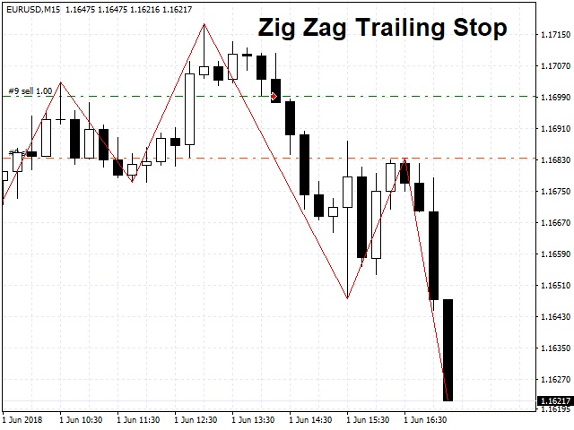 图片[2]-Mql5官网 Trailing Stop Universal 外汇EA-EA侦探社 - 全球领先的MQL5官网外汇EA机器人MT4自动化交易EA资源免费分享网站
