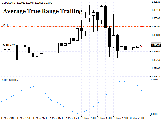 图片[3]-Mql5官网 Trailing Stop Universal 外汇EA-EA侦探社 - 全球领先的MQL5官网外汇EA机器人MT4自动化交易EA资源免费分享网站