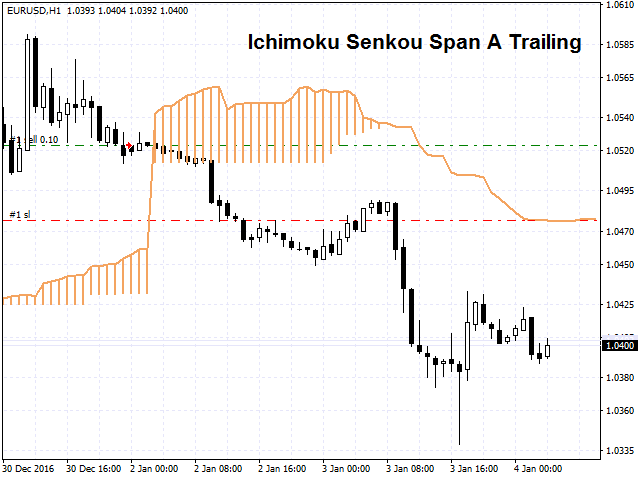 图片[6]-Mql5官网 Trailing Stop Universal 外汇EA-EA侦探社 - 全球领先的MQL5官网外汇EA机器人MT4自动化交易EA资源免费分享网站
