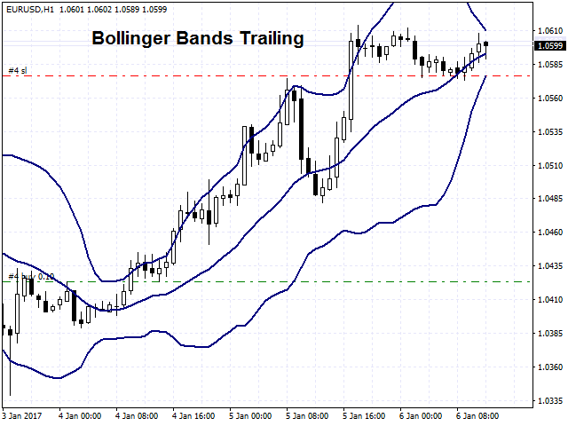 图片[7]-Mql5官网 Trailing Stop Universal 外汇EA-EA侦探社 - 全球领先的MQL5官网外汇EA机器人MT4自动化交易EA资源免费分享网站