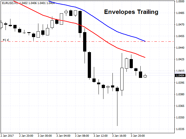 图片[8]-Mql5官网 Trailing Stop Universal 外汇EA-EA侦探社 - 全球领先的MQL5官网外汇EA机器人MT4自动化交易EA资源免费分享网站