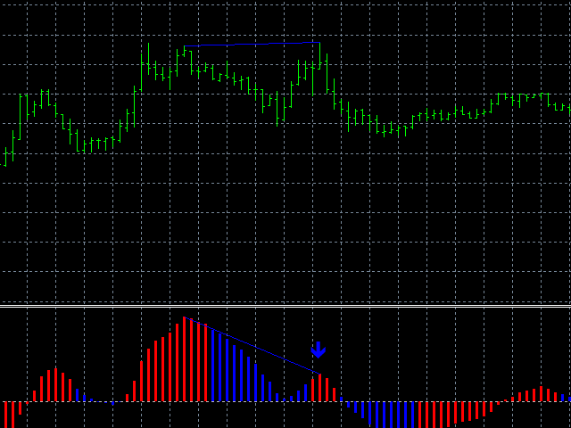 图片[1]-Mql5官网 Divergence And Convergence MACD 外汇EA-EA侦探社 - 全球领先的MQL5官网外汇EA机器人MT4自动化交易EA资源免费分享网站