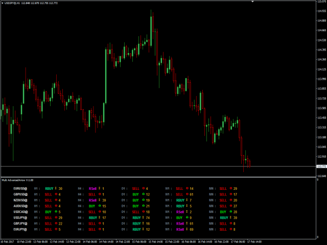 图片[1]-Mql5官网 Multi Advanced Arrow 外汇EA-EA侦探社 - 全球领先的MQL5官网外汇EA机器人MT4自动化交易EA资源免费分享网站